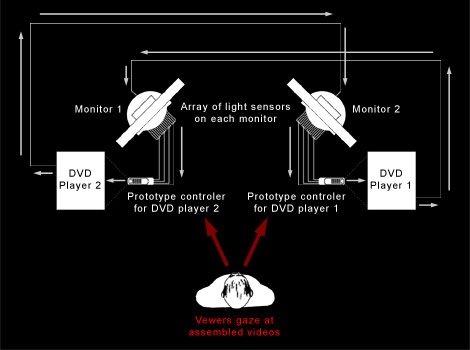 Diagram of example video network, Video Network #1: Dialogues